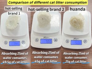 Comparison of different cat litter consumption