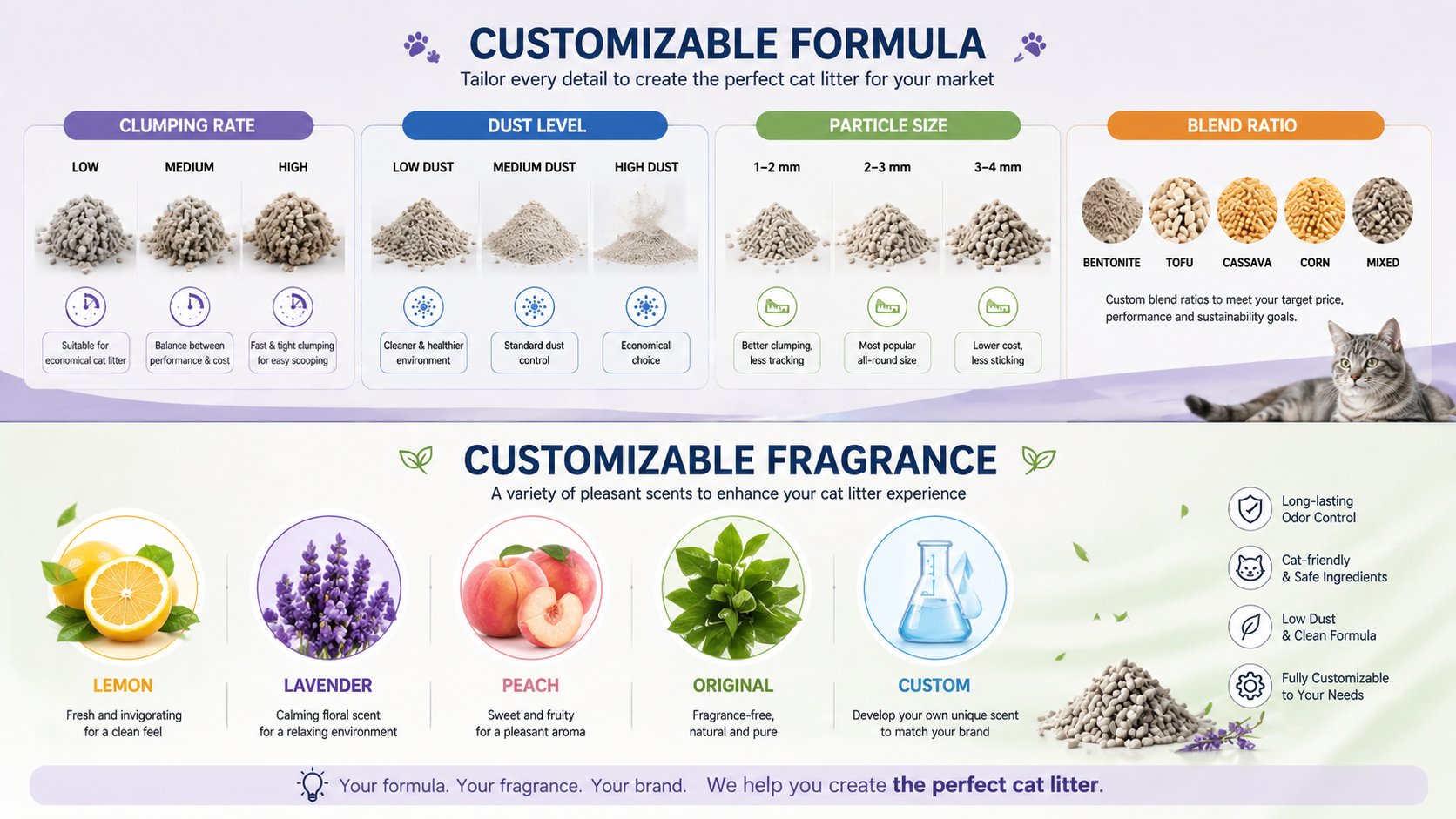 Customizable Cat Litter Formulas