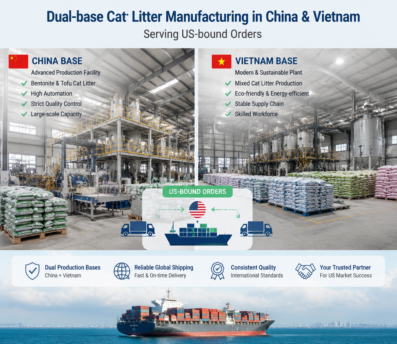 Dual-base cat litter manufacturing facilities in China and Vietnam serving US-bound orders