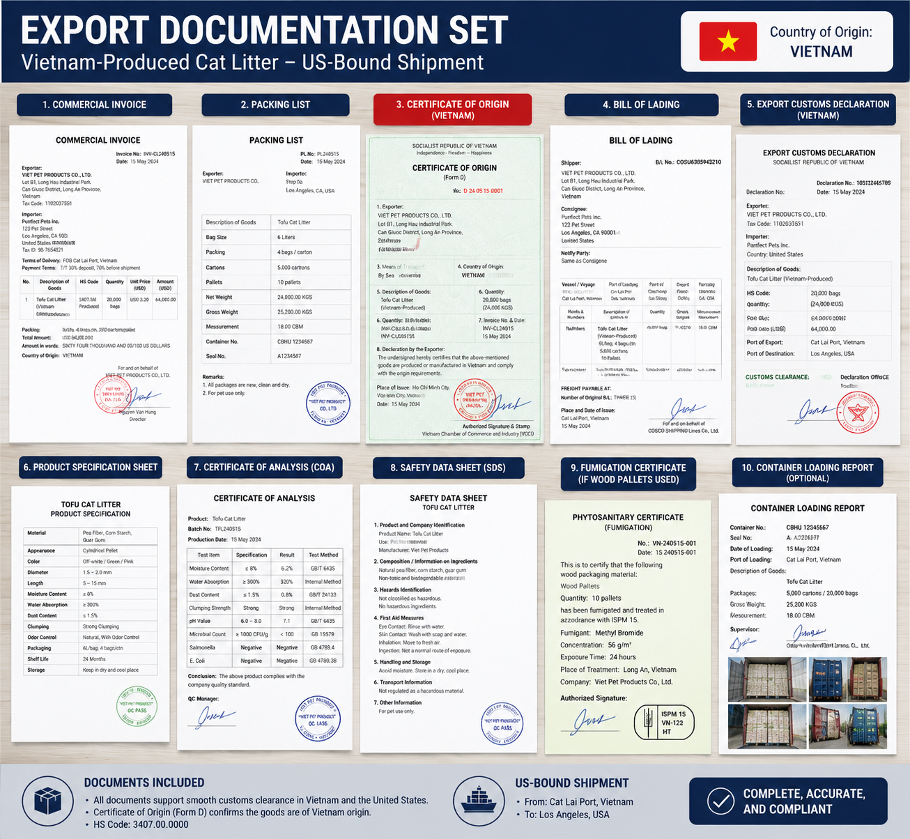 Export documentation set including certificate of origin for Vietnam-produced cat litter