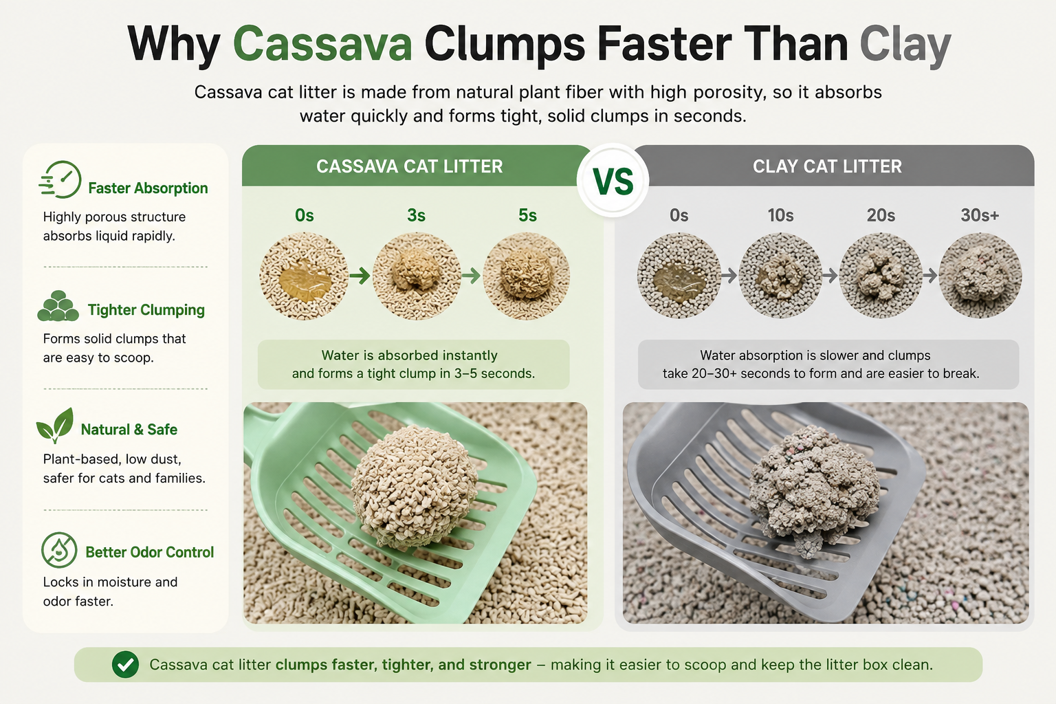 Diagram comparing cassava starch hydration clumping with bentonite clay interlayer swelling